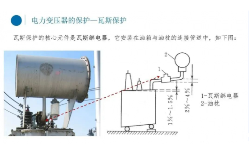 电厂变压器瓦斯保护你知道吗？-北京半岛（中国）