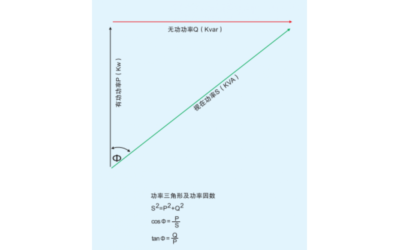 北京半岛（中国）-无功（滤波）补偿概述一