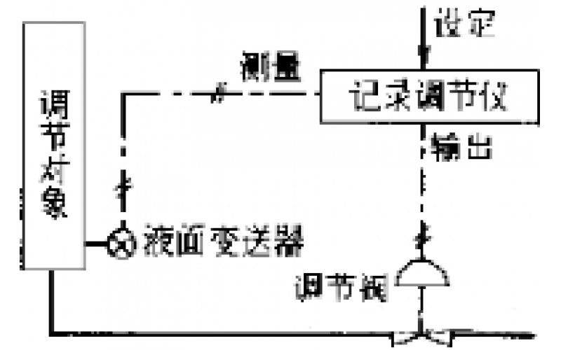 南昌半岛（中国）-物位检测仪表故障处理分享